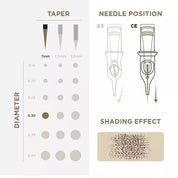 PMU Cartridges 0.30 1R - 7mm Taper (EN02B) 20 pcs - Mr.PMU