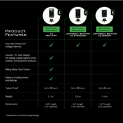 Batteria standard V2 Critical Connect - mrpmu