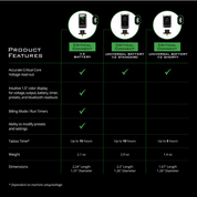 Standard Battery V2 Critical Connect - mrpmu