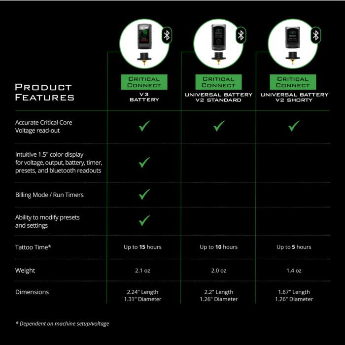 Standard Battery V2 Critical Connect - mrpmu