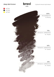 Brovi PMU Pigments - Deep Dark Brown - Mr.PMU