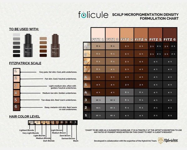 FOLICULE X HANAFY - Brown Scalp Pigment - Mr.PMU