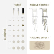 PhiAcademy - PMU Cartridges 0.20 1R (EN02B) 3.5mm Taper - 20 pcs - Mr.PMU