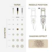 PhiAcademy - PMU Cartridges 0.25 1R - 5.5mm Taper (EN02B) 20 pcs - Mr.PMU
