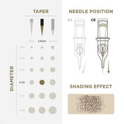 PhiAcademy - PMU Cartridges 0.30 1R (EN02B) 5.5mm Taper - 20 pcs - Mr.PMU