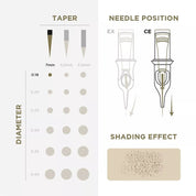 PMU Cartridges 0.18 3R, 7mm taper (EN11) 20 pcs - Mr.PMU
