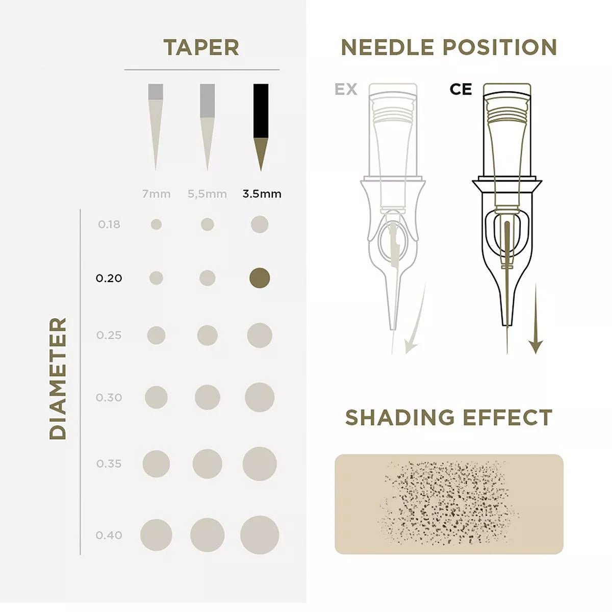 PMU Cartridges 0.20 1R, 3.5mm Taper (EN02B) 20 pcs - Mr.PMU