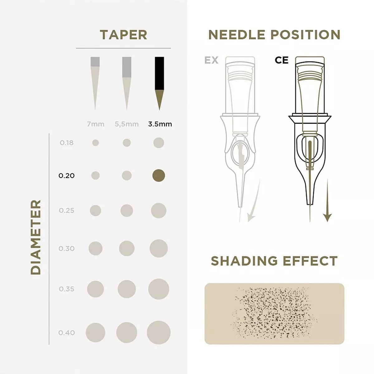 PMU Cartridges 0.20 1R, 3.5mm taper (EN11) 20 pcs - Mr.PMU