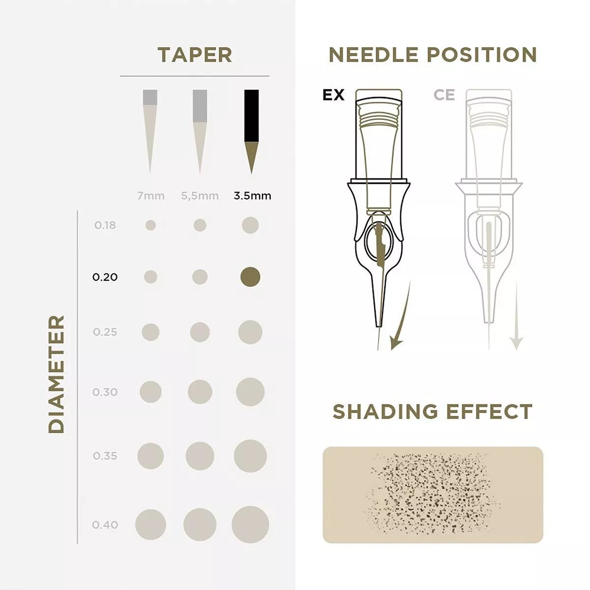 PMU Cartridges 0.20 1R - 3.5mm taper (EN17) 20 pcs - Mr.PMU