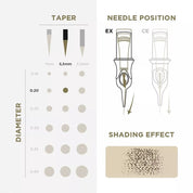 PMU Cartridges 0.25 1R - 5.5mm taper (EN17) 20 pcs - Mr.PMU