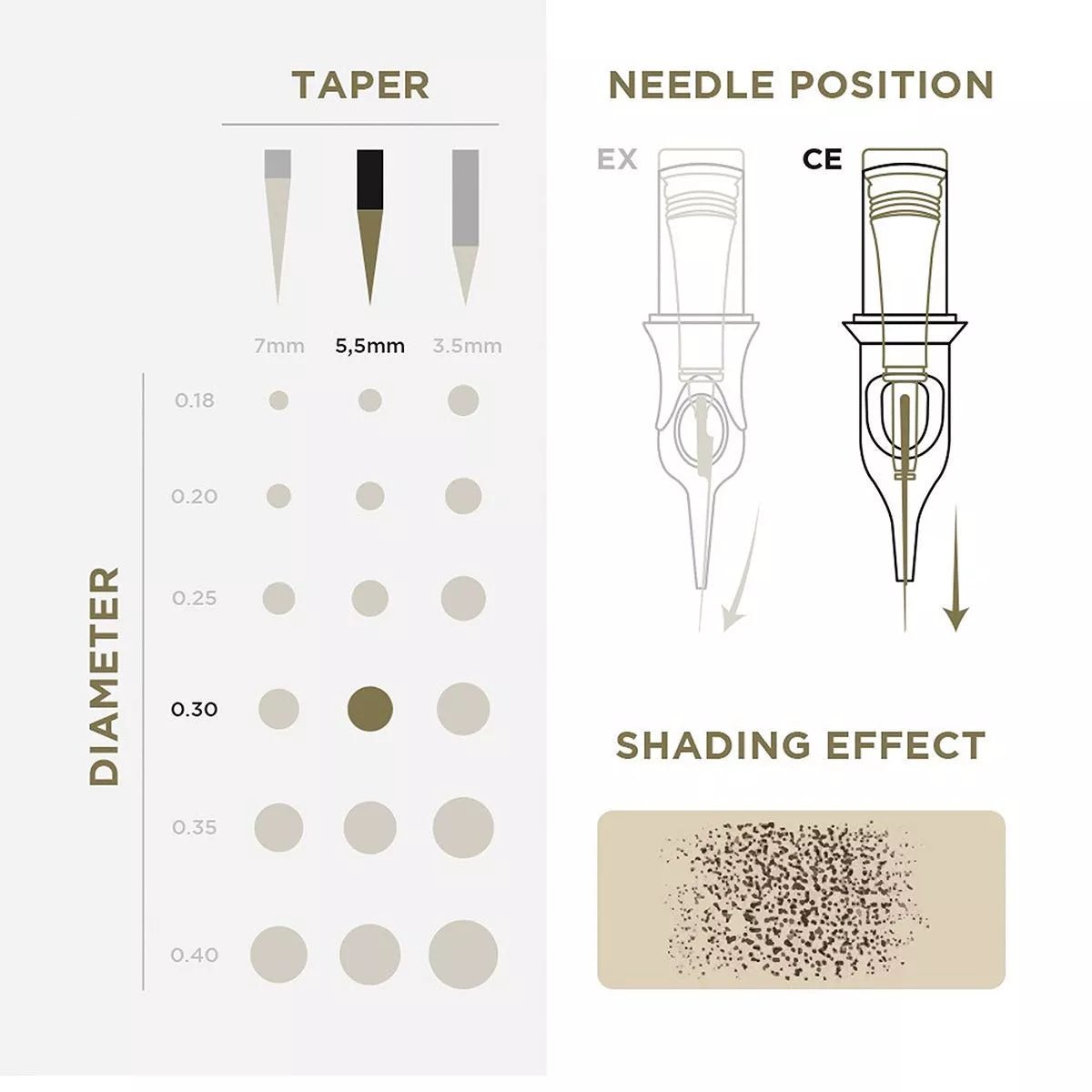 PMU Cartridges 0.30 5F - 5.5mm Normal Flat (EN02B) 20 pcs - Mr.PMU