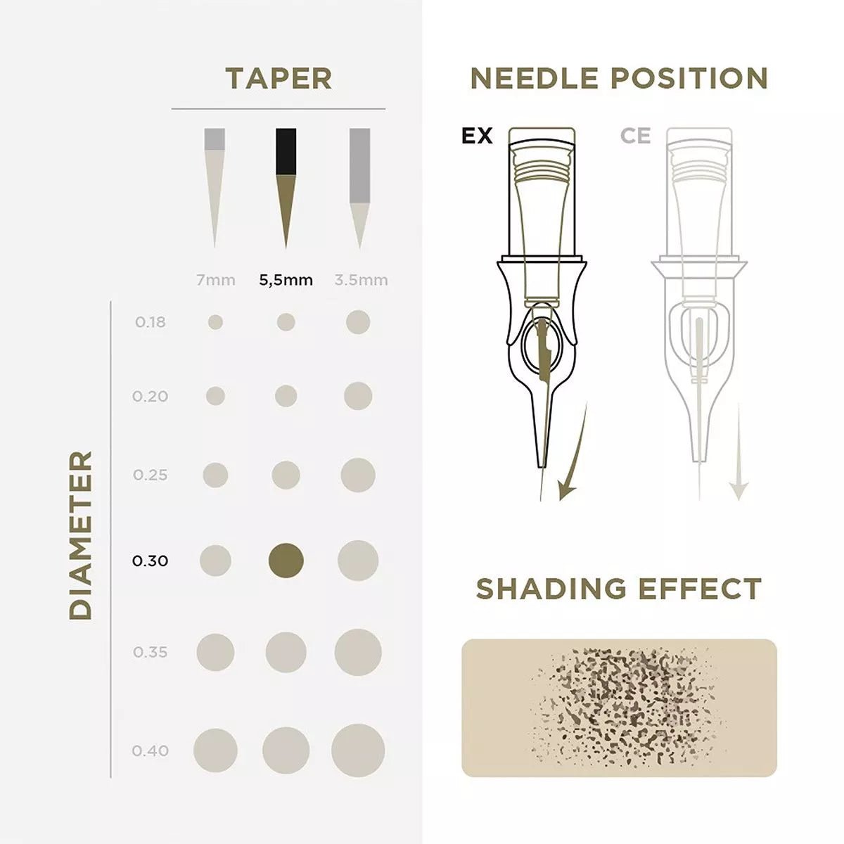 PMU Cartridges 0.30 5R - 5.5mm taper (EN17) 20 pcs - Mr.PMU