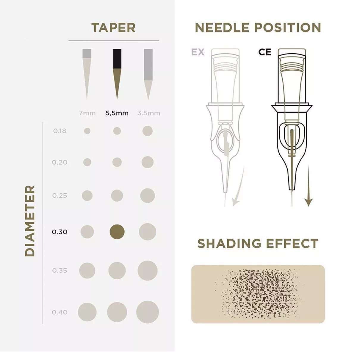 PMU Cartridges 0.30 7F - 5.5mm Curved Flat (EN02B) 20 pcs - Mr.PMU