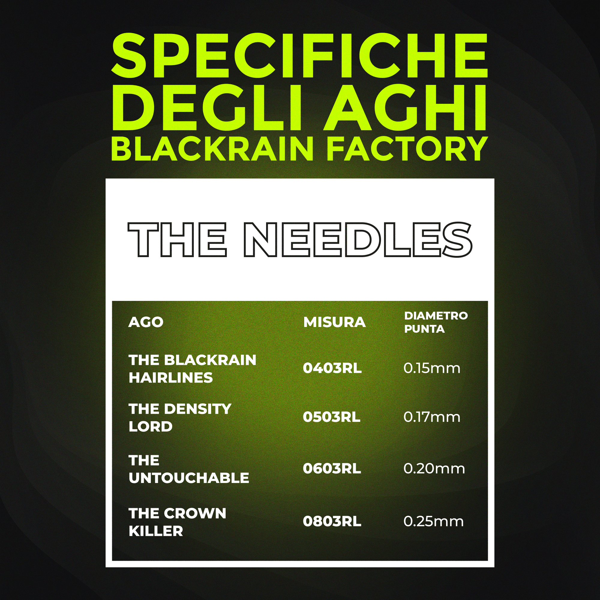 The Untouchable - 20 cartucce - Aghi Tricopigmentazione 0603RL – 0.20mm SMP - Mr.PMU